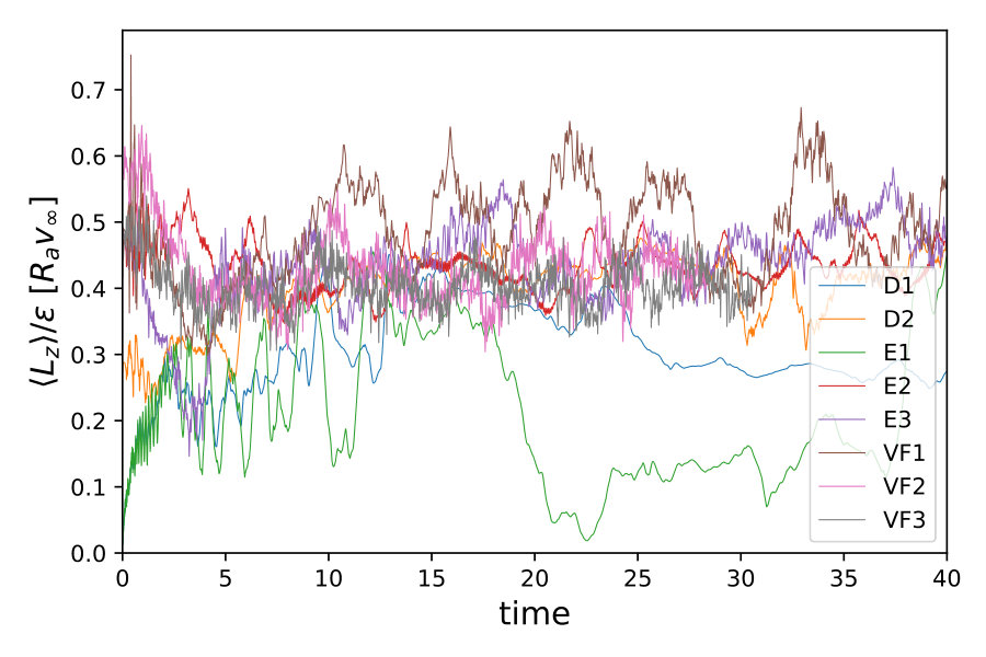 Figure 16