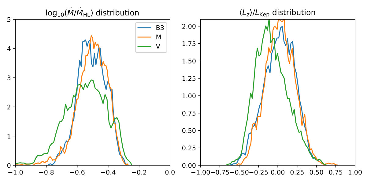 Figure 17