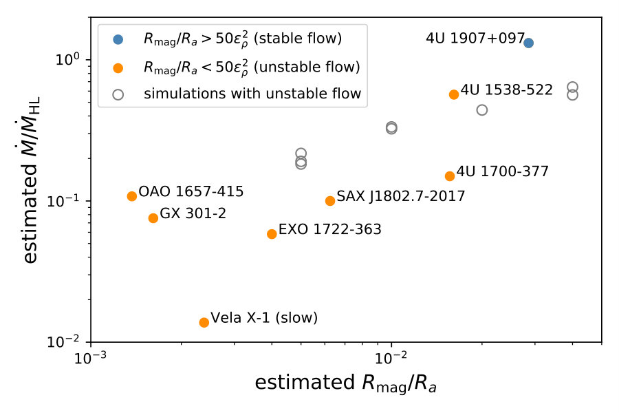 Figure 18