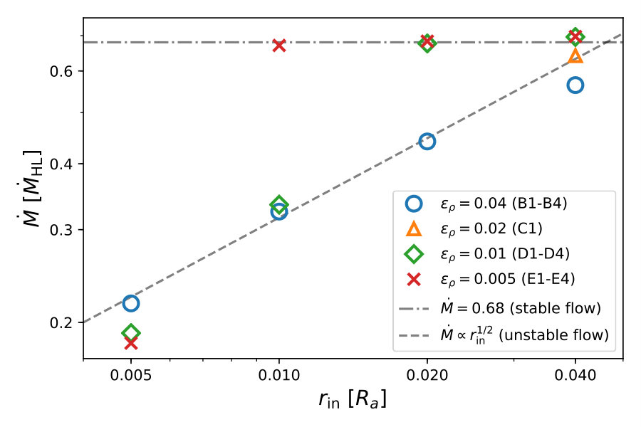 Figure 19