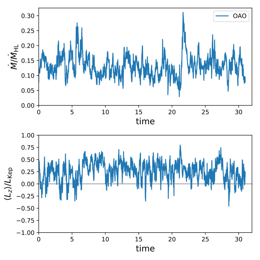 Figure 20