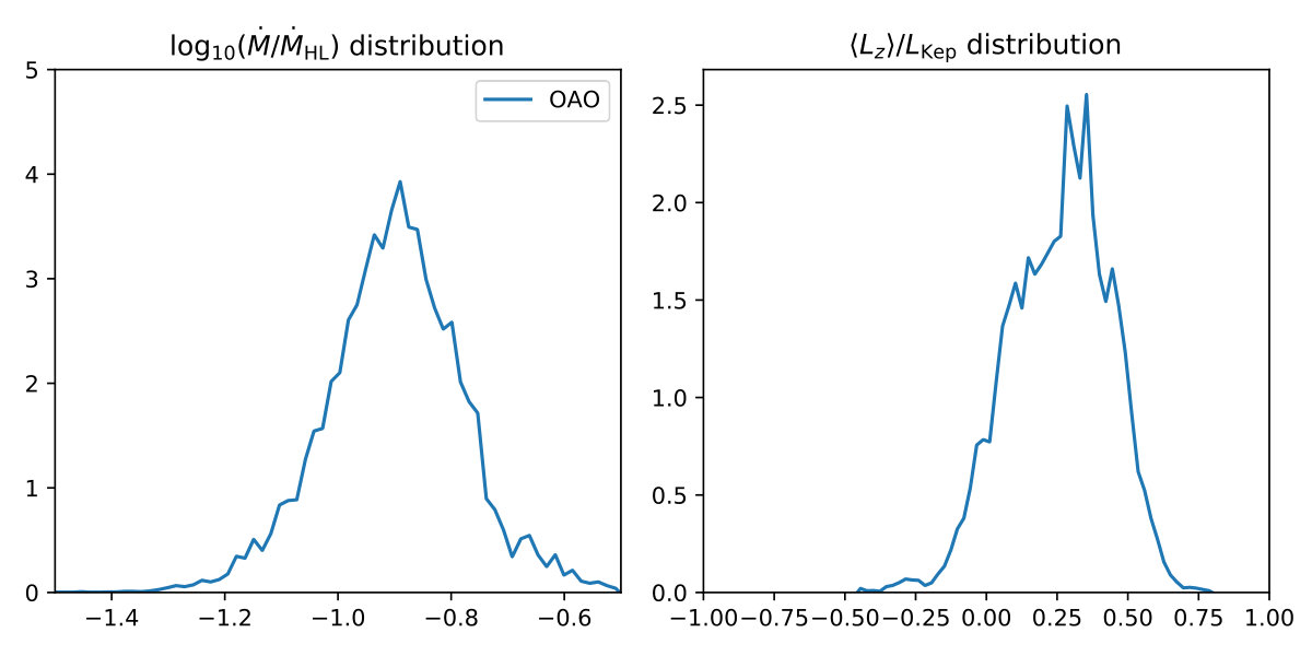 Figure 22