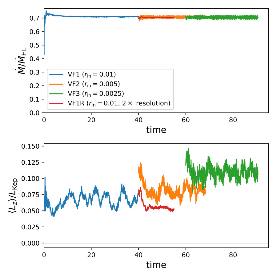 Figure 24