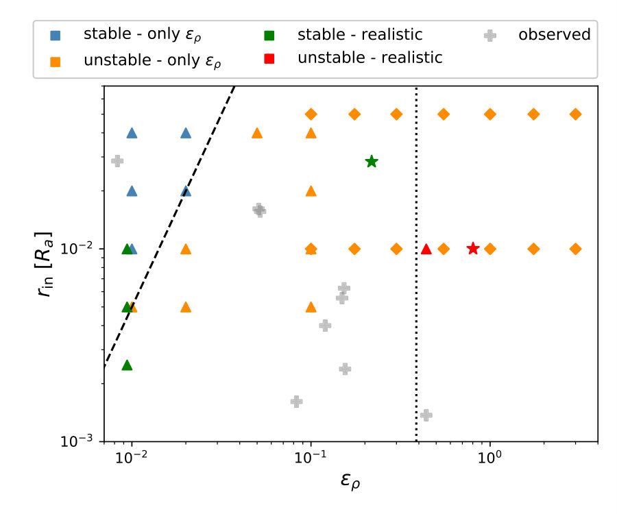 Figure 26