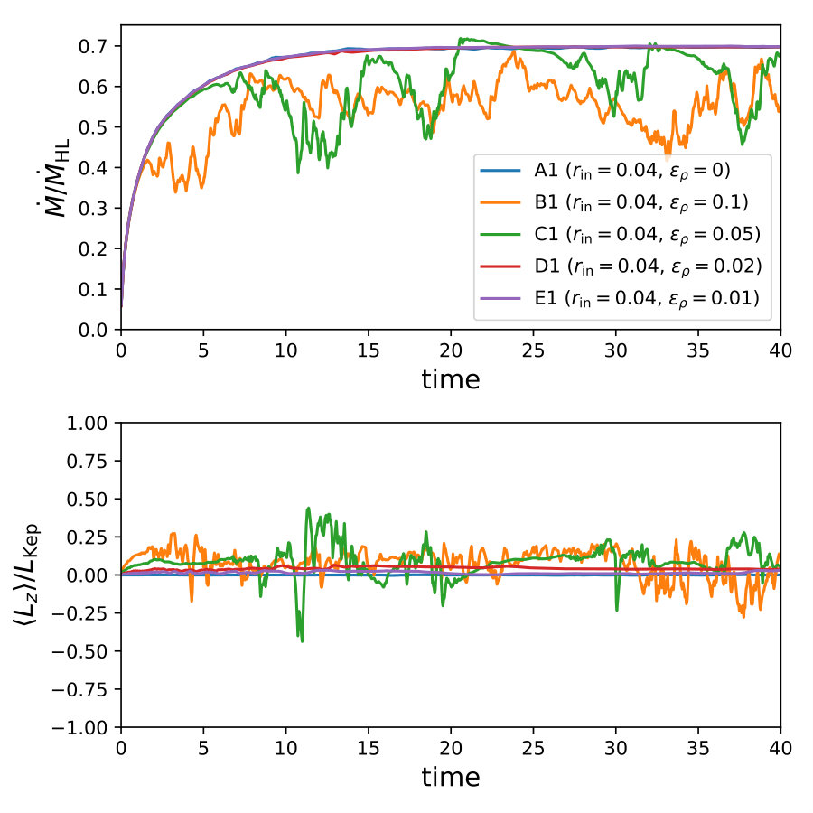 Figure 27