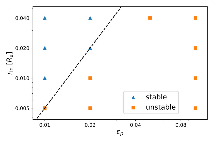 Figure 28