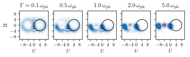 Figure 8