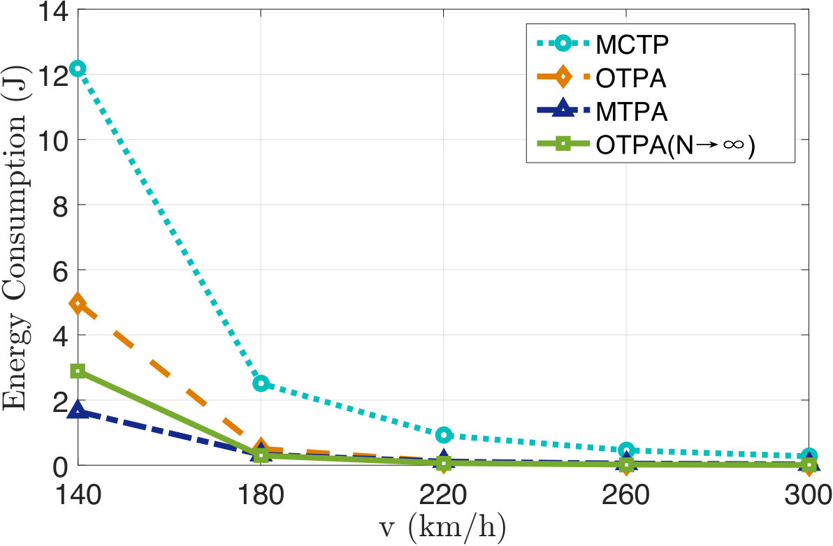 Figure 20