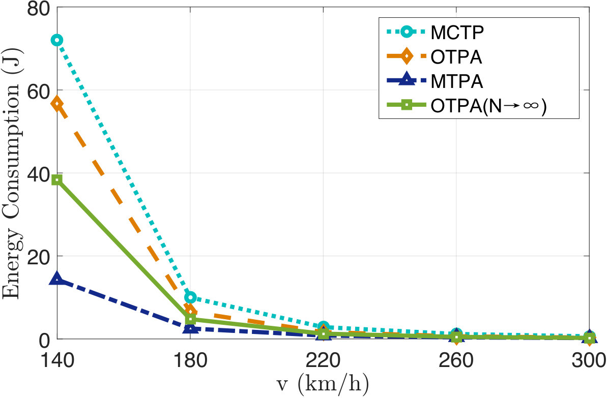 Figure 21