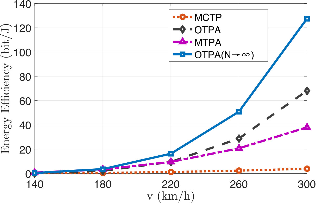 Figure 22
