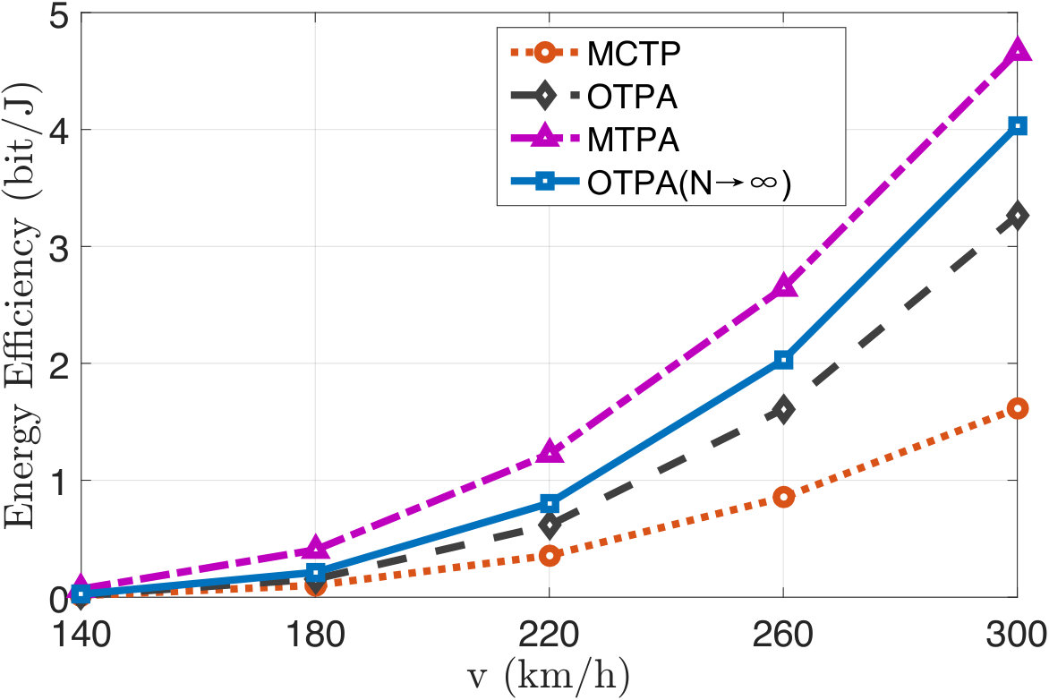 Figure 23