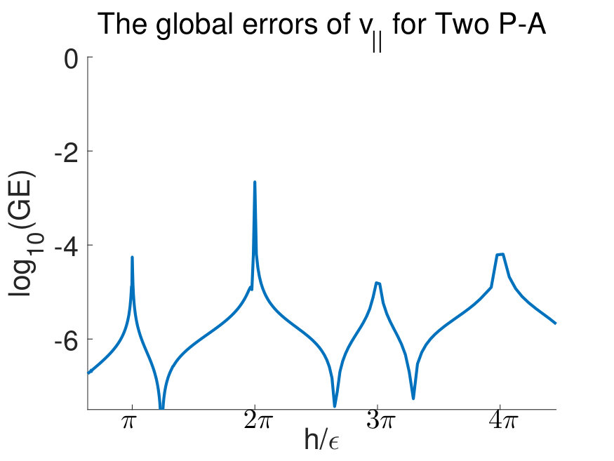 Figure 8