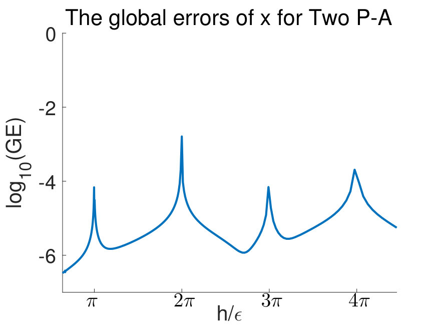 Figure 9