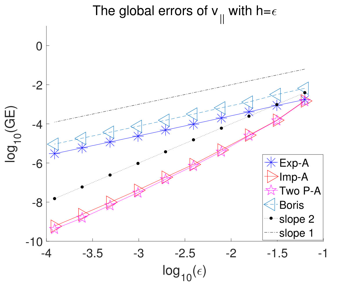 Figure 13