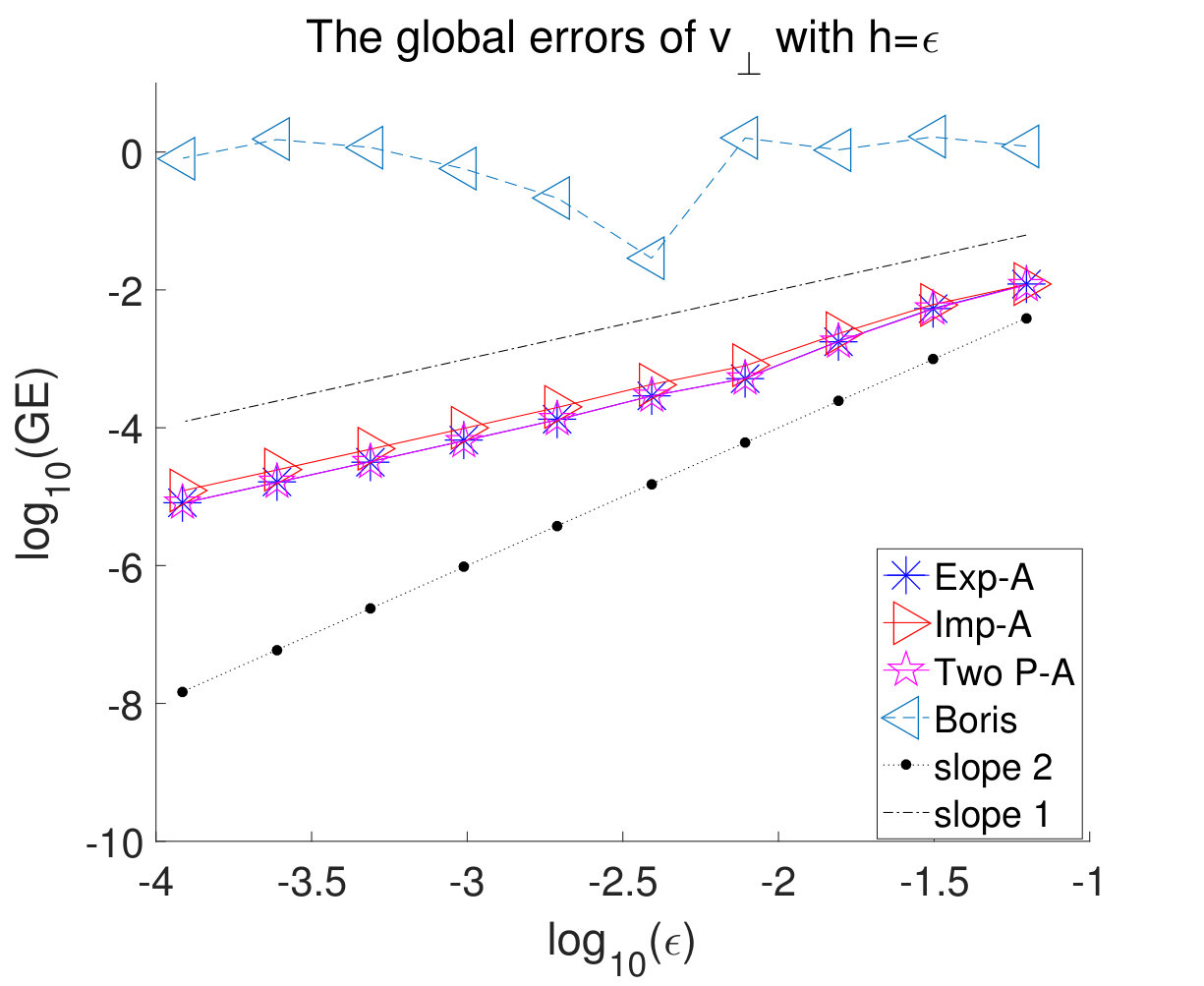 Figure 14