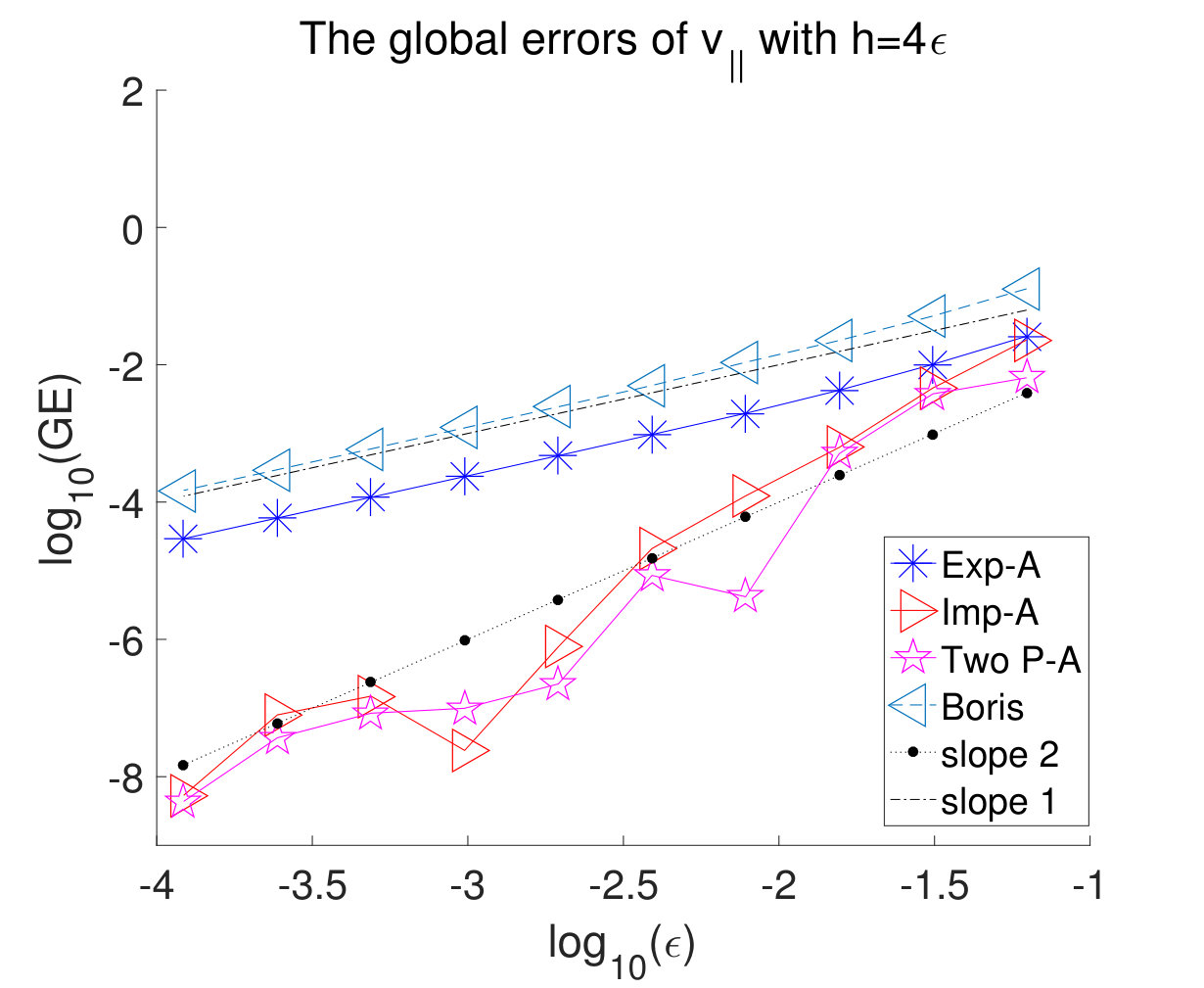 Figure 15