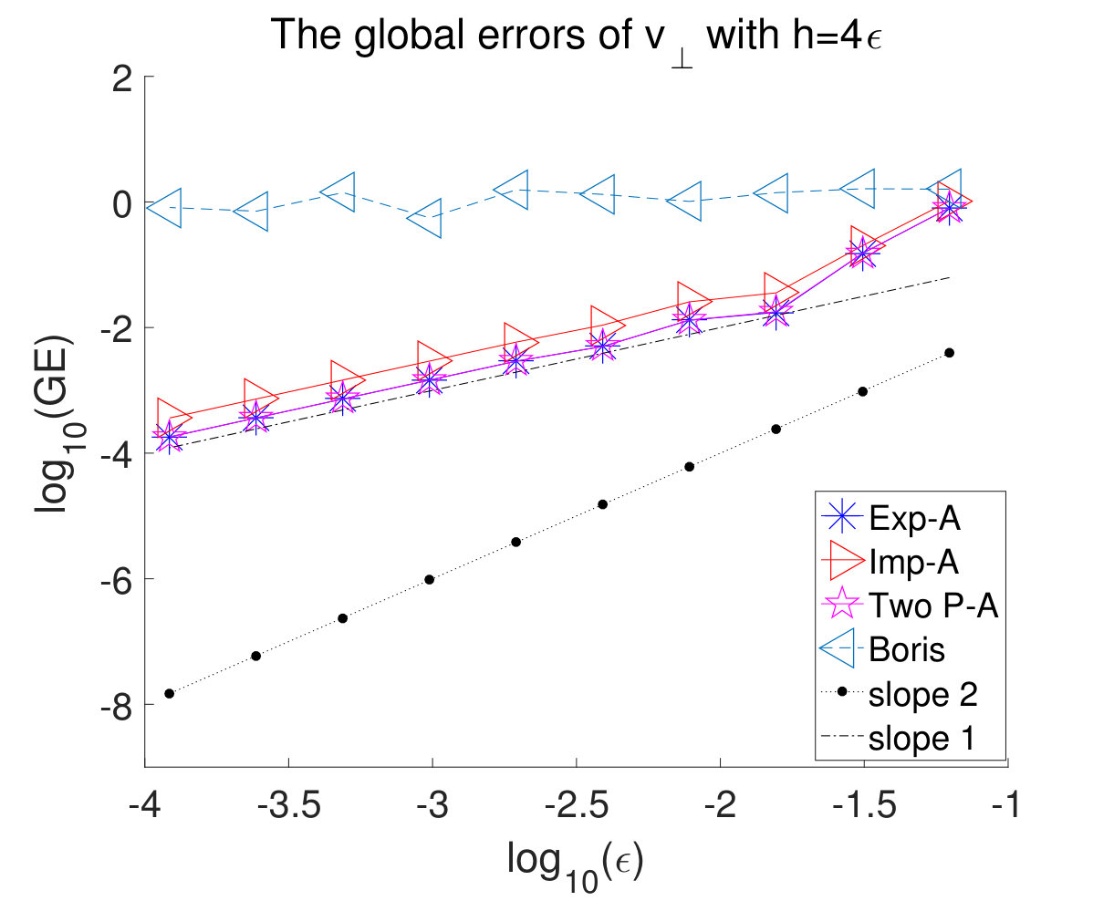 Figure 16