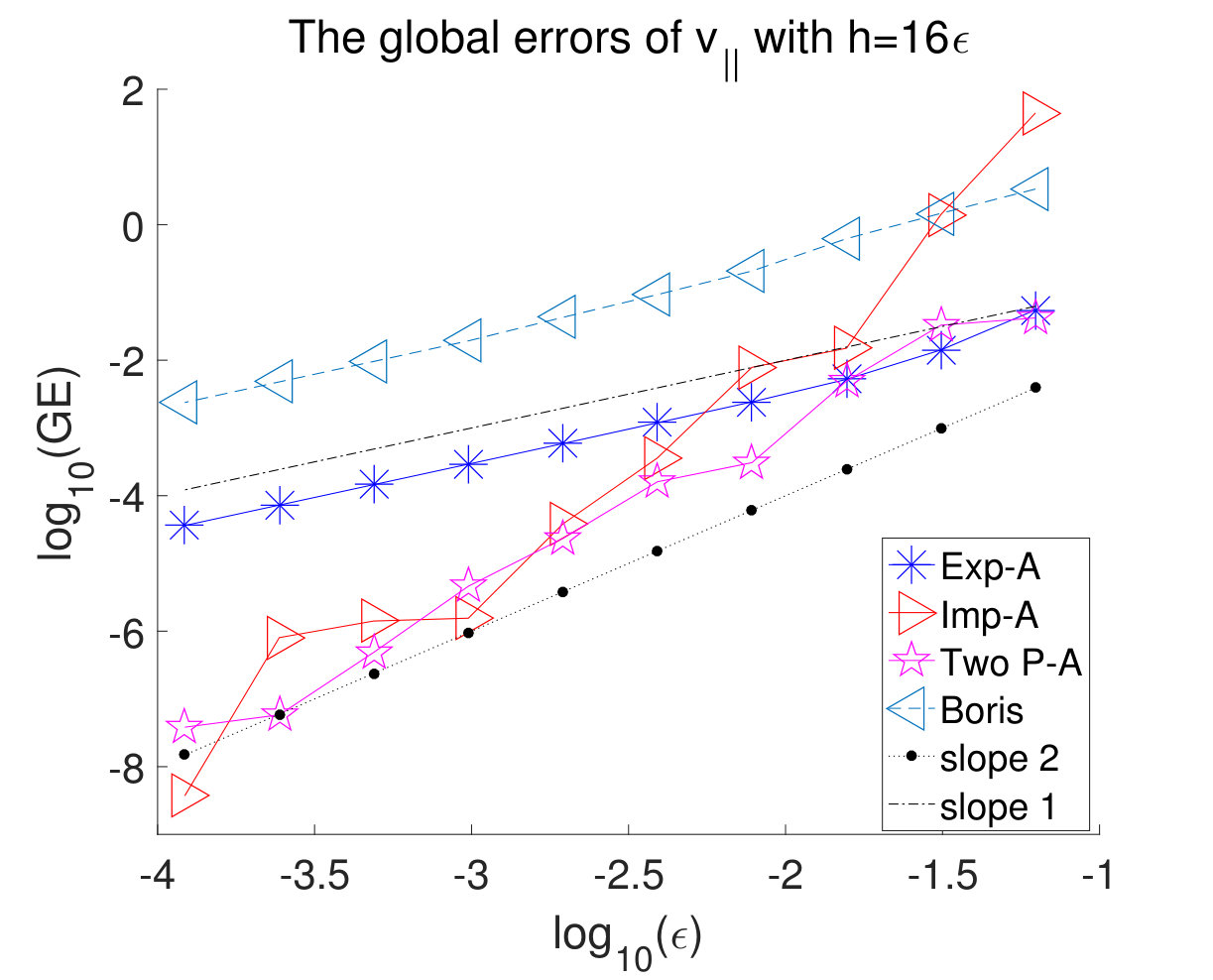 Figure 17