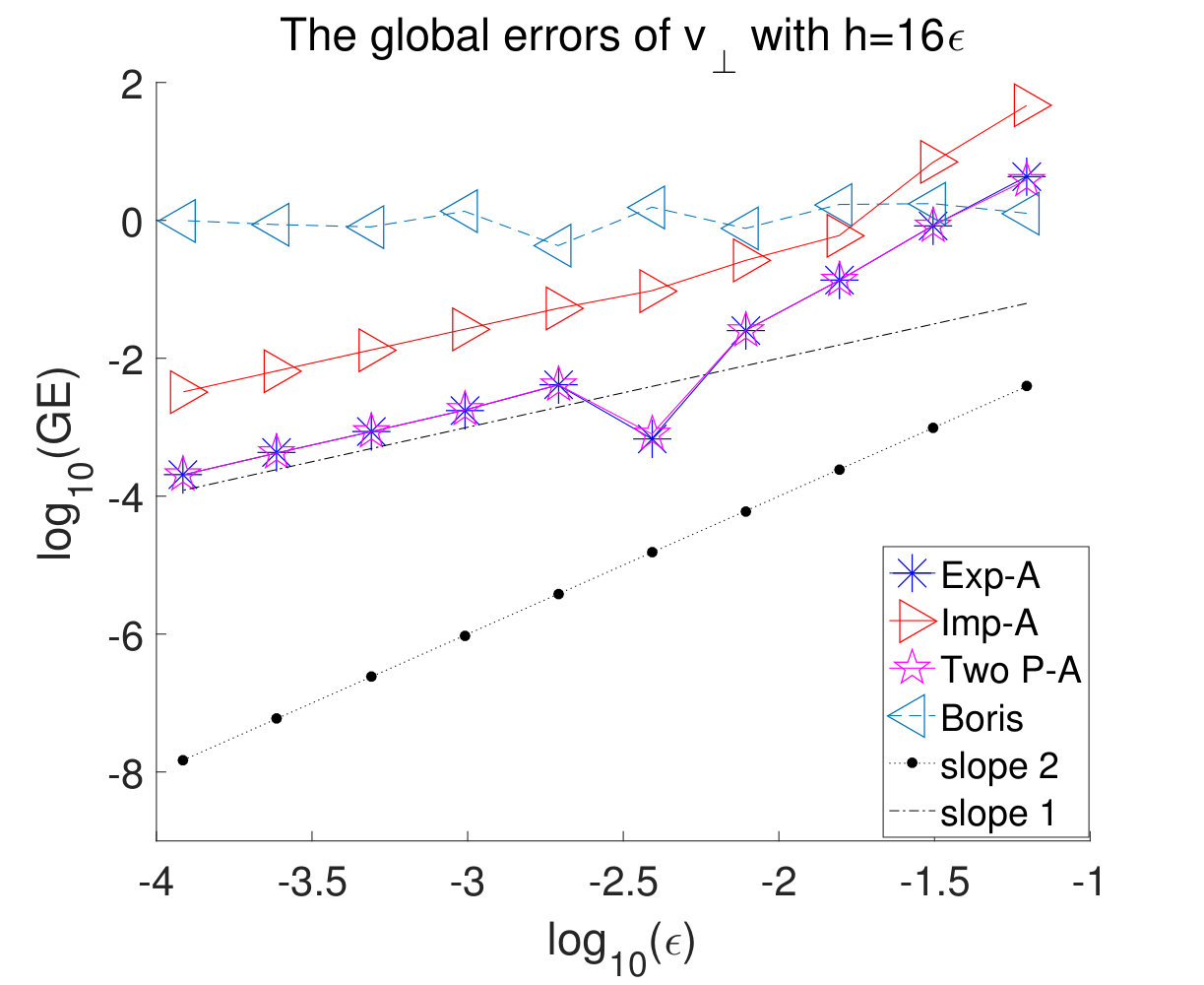Figure 18