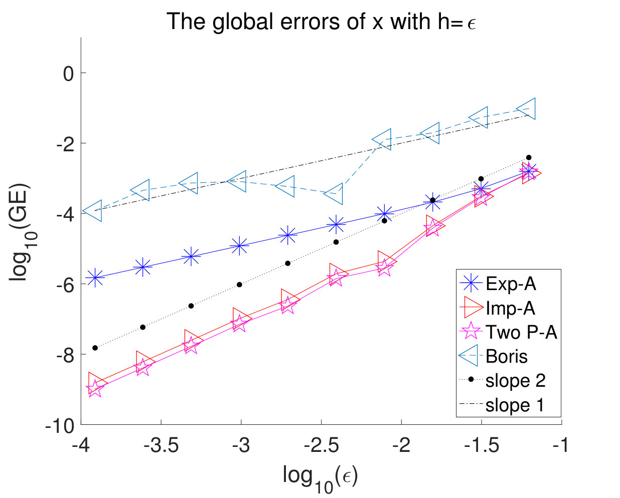 Figure 19