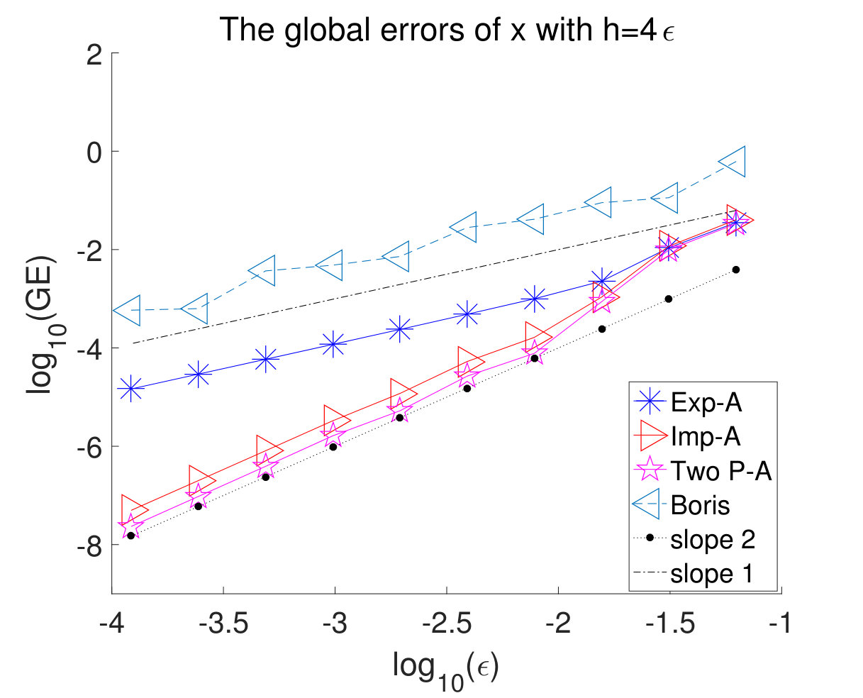 Figure 20