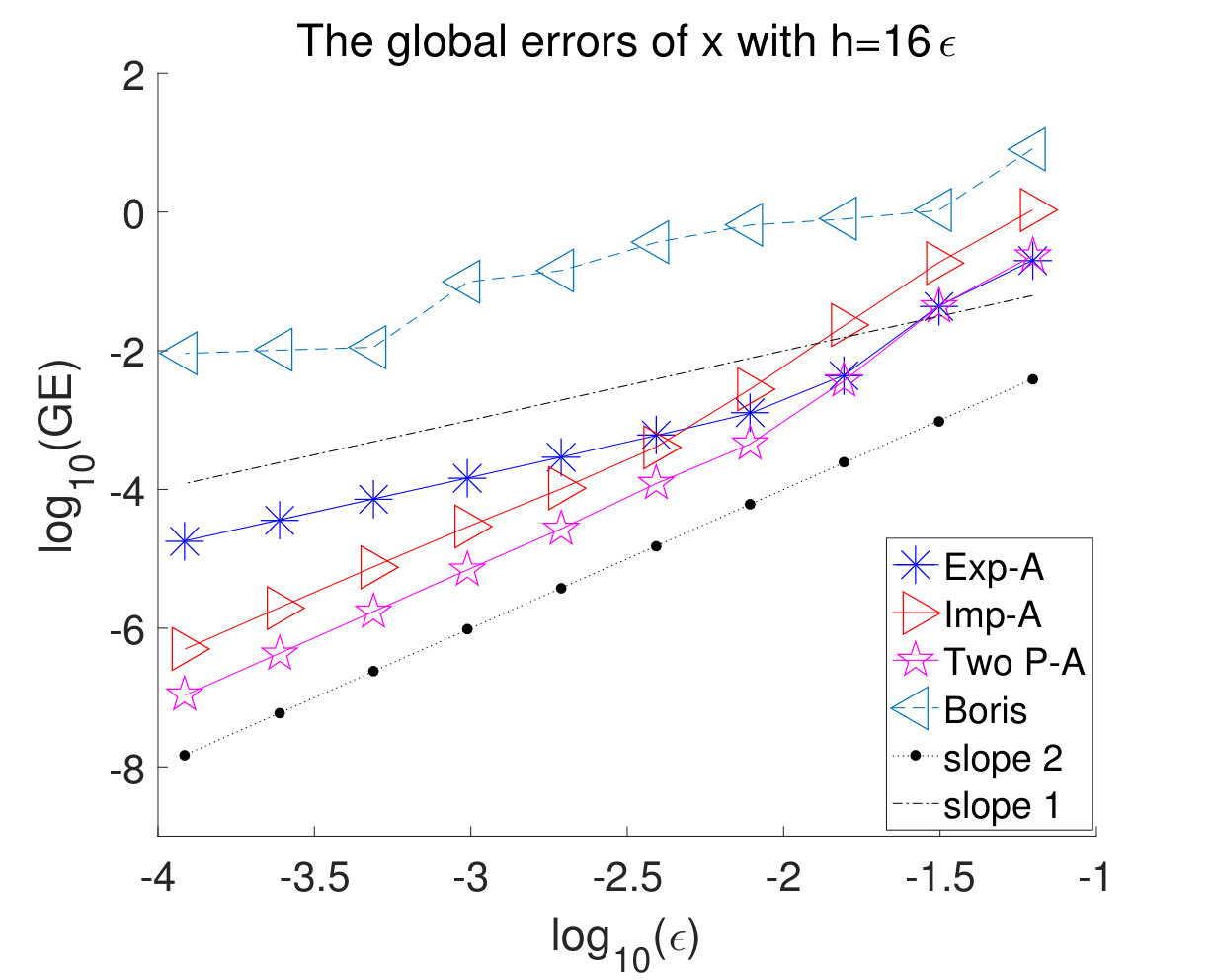 Figure 21