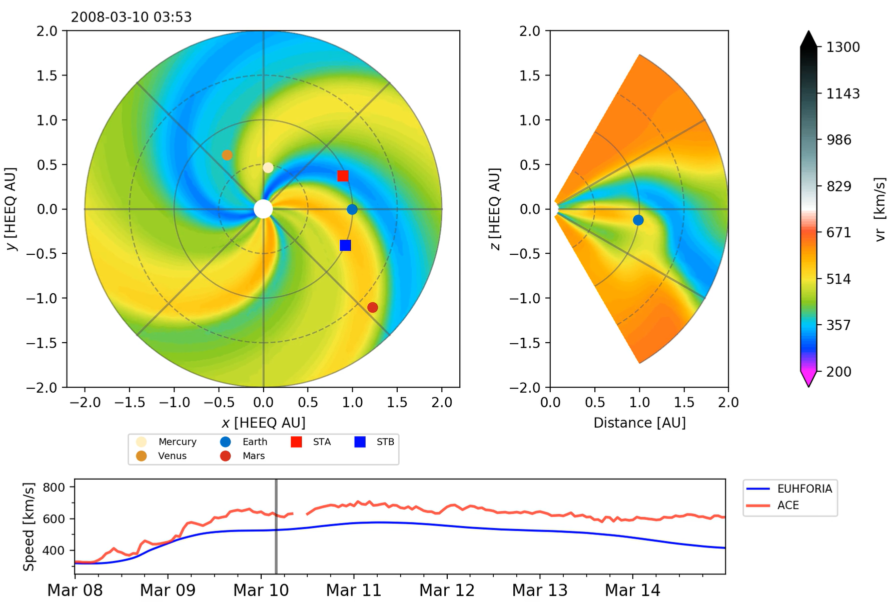 Figure 13