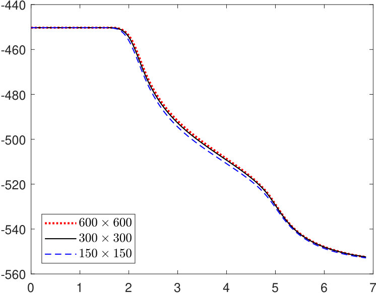 Figure 8