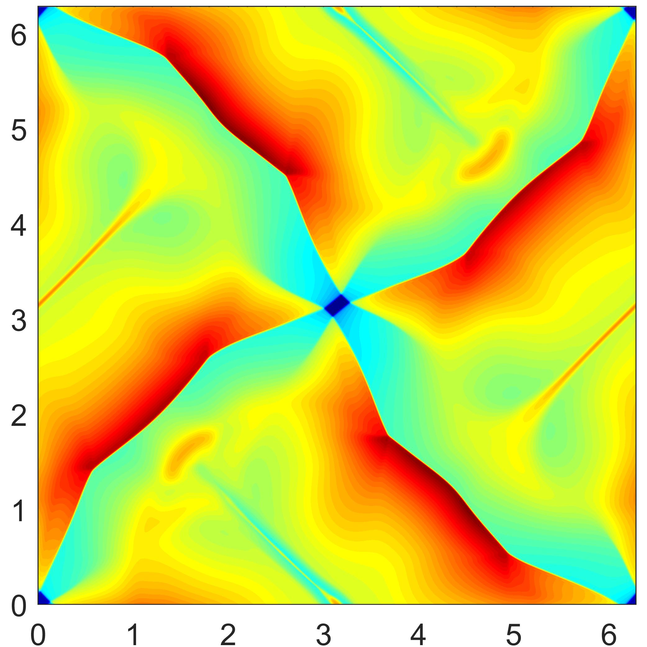 Figure 10