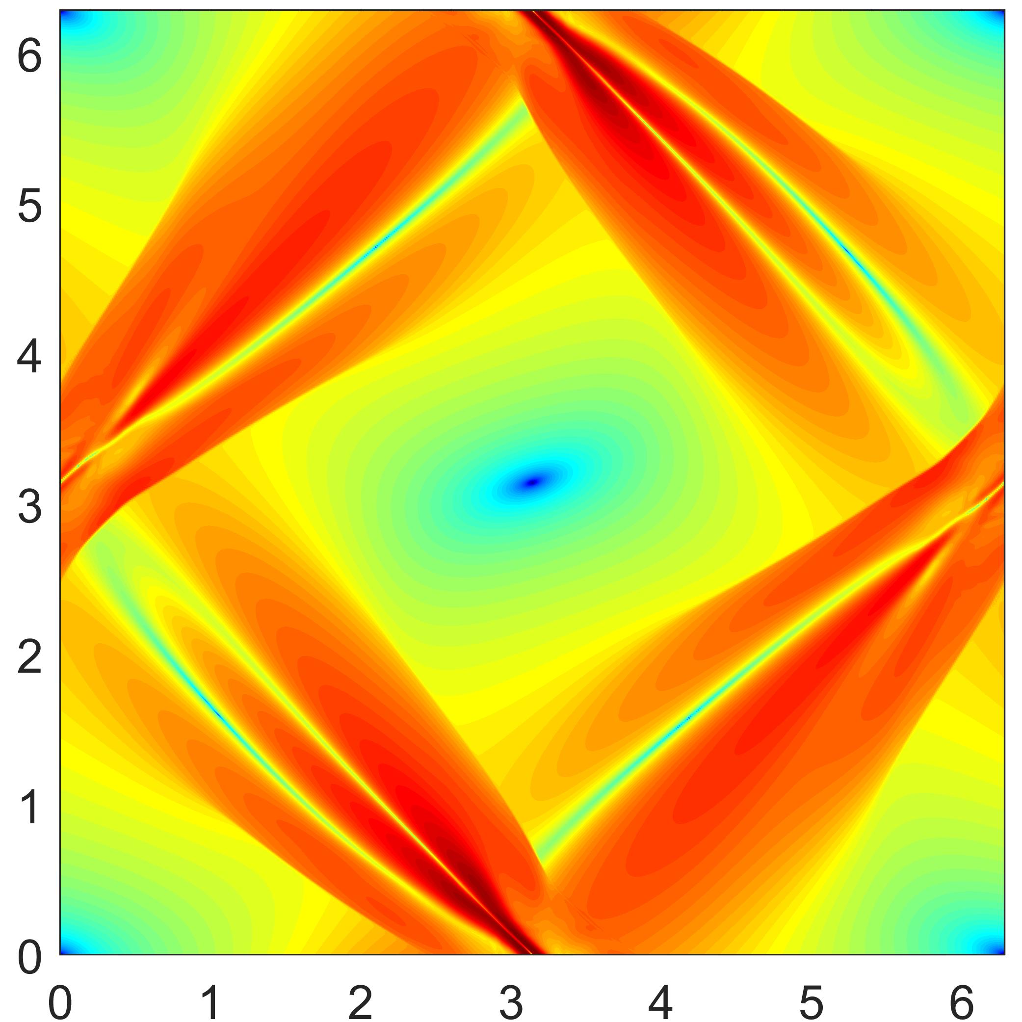 Figure 12