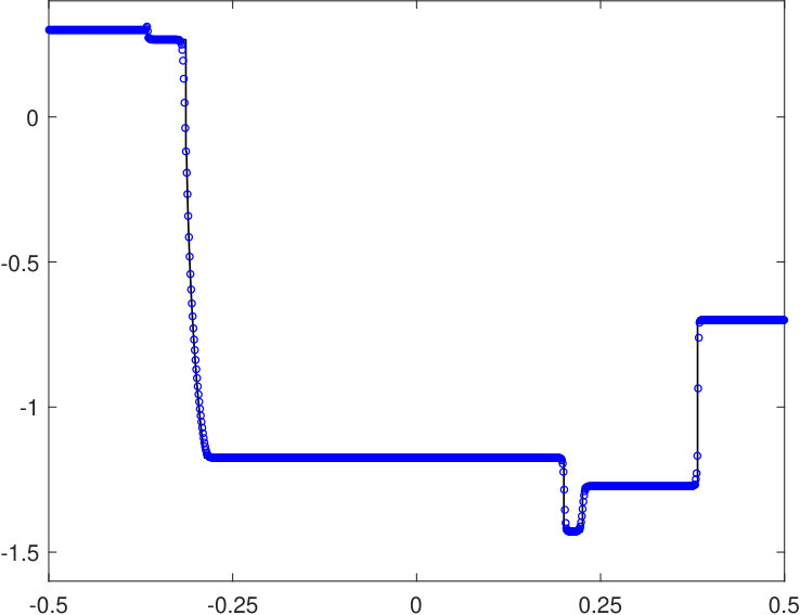 Figure 15