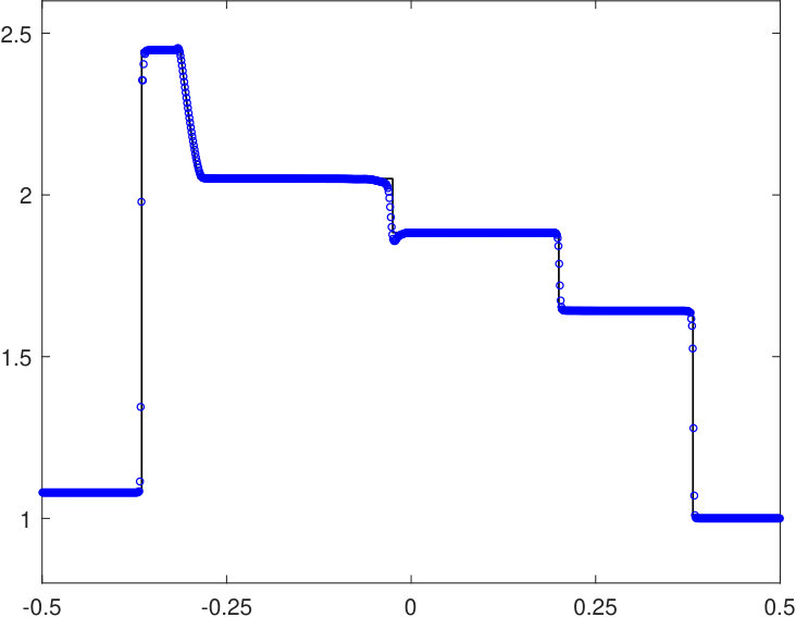 Figure 17