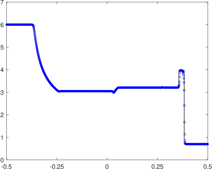 Figure 19
