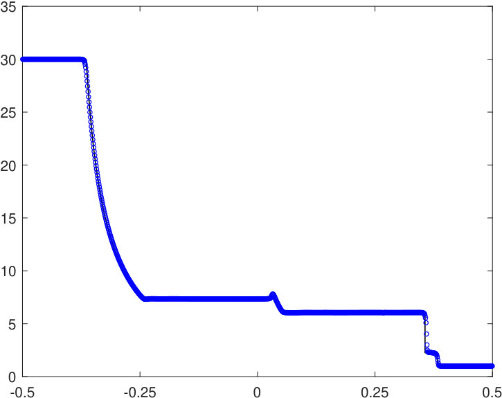 Figure 20