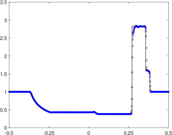 Figure 21