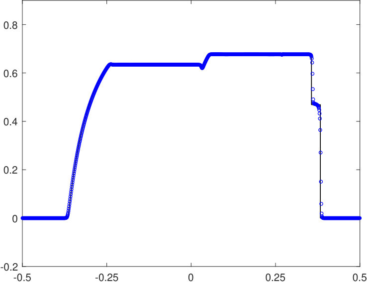 Figure 22