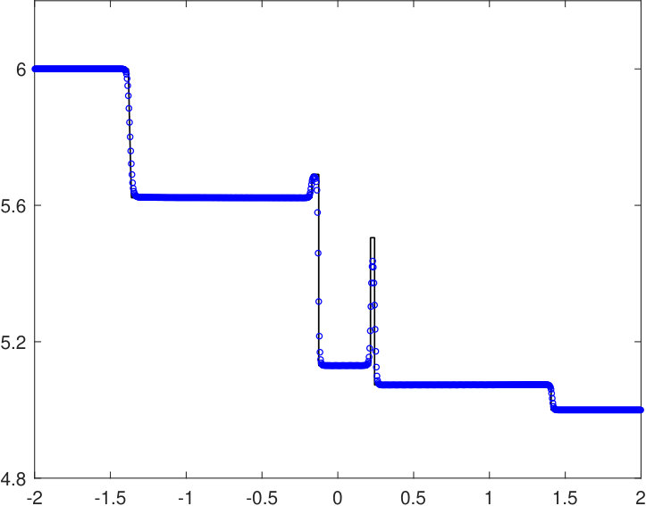 Figure 23