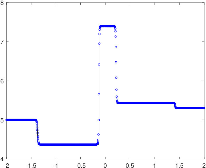 Figure 24