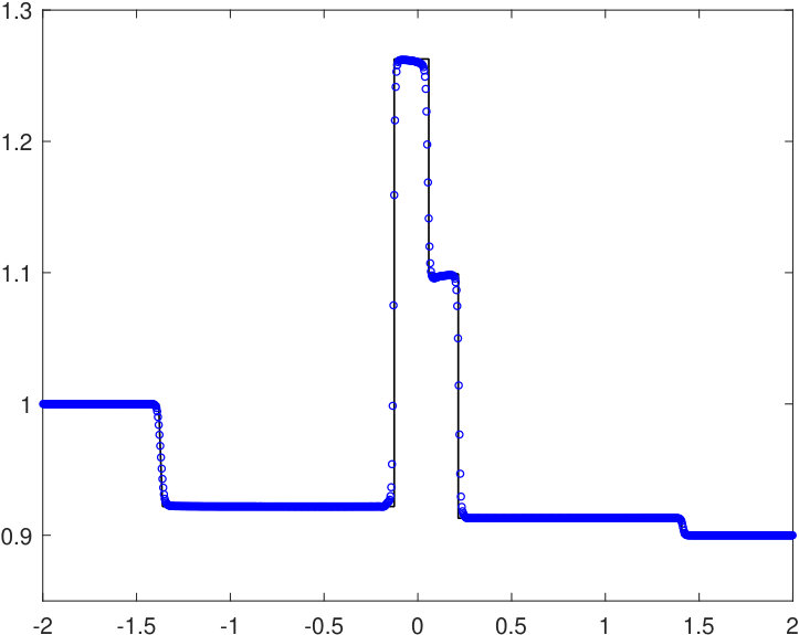 Figure 25