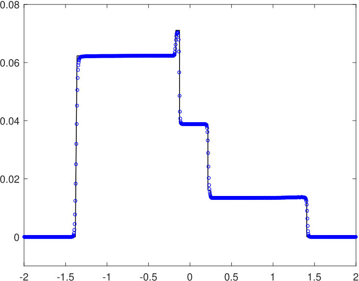 Figure 26