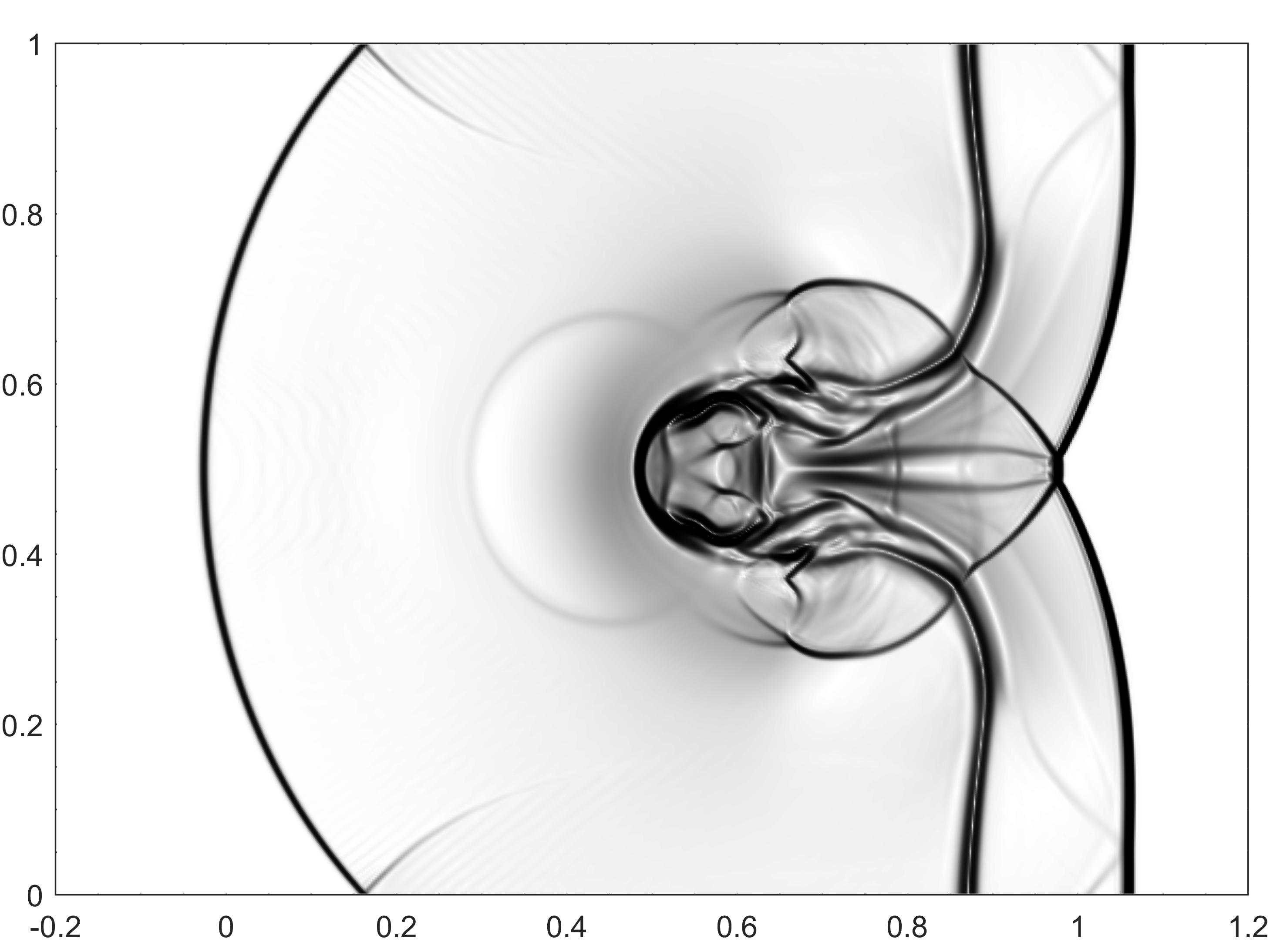 Figure 27