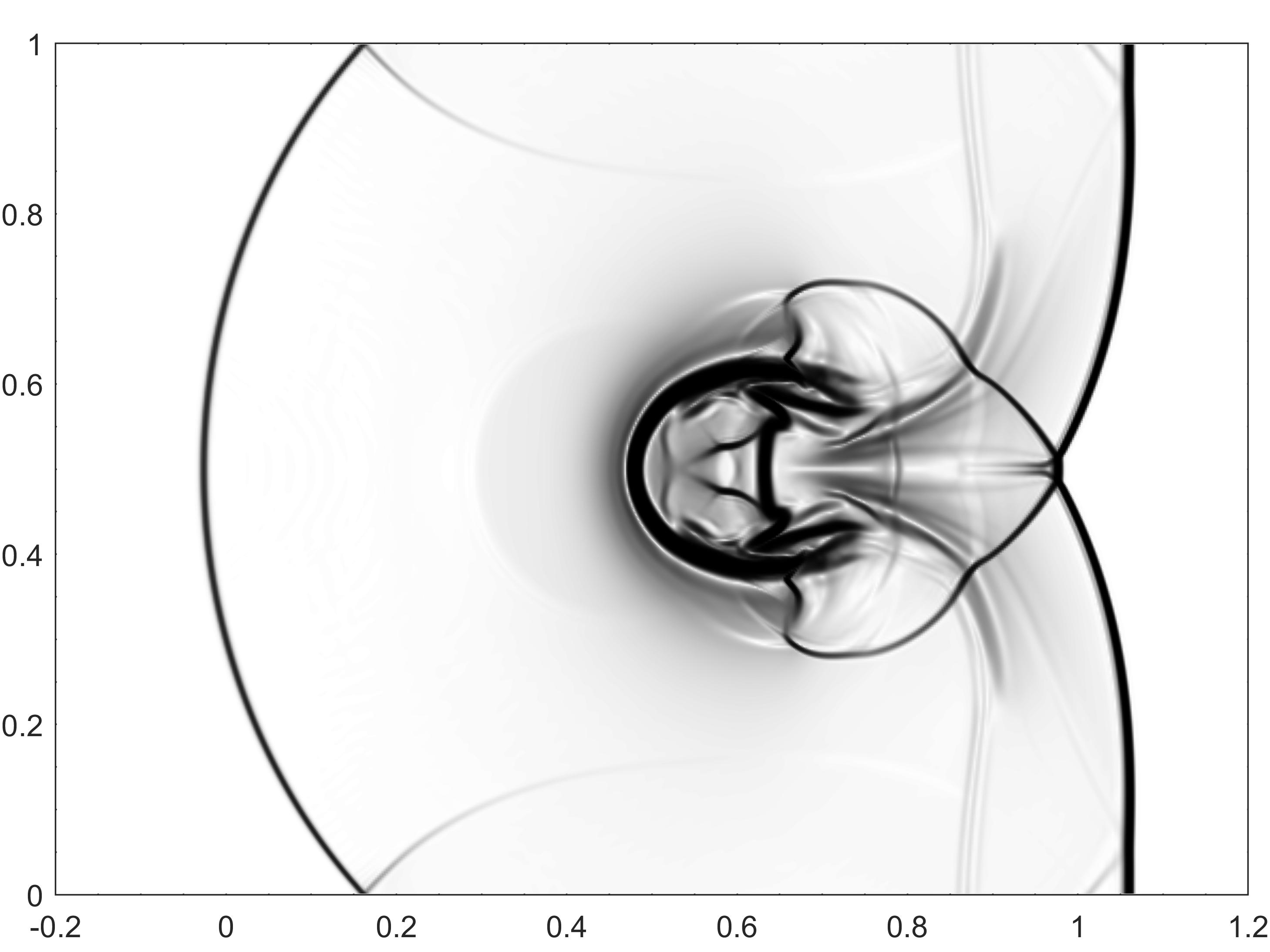 Figure 28