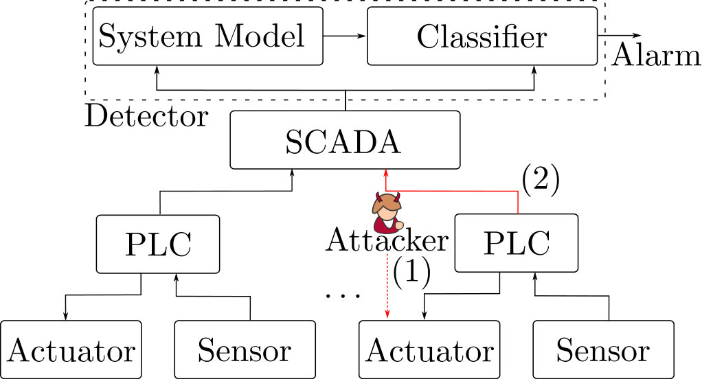 Figure 14