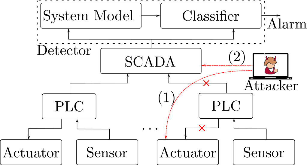 Figure 15