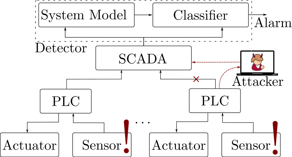 Figure 16