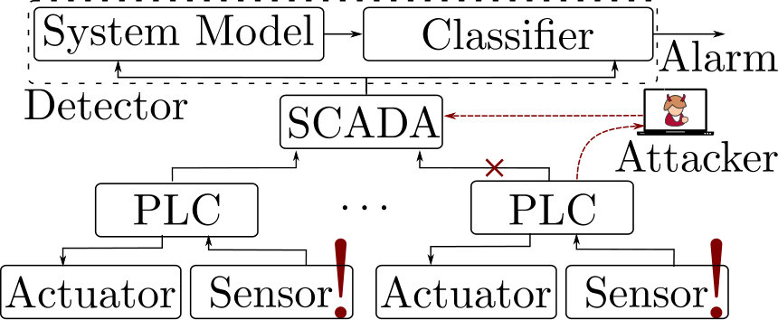 Figure 17
