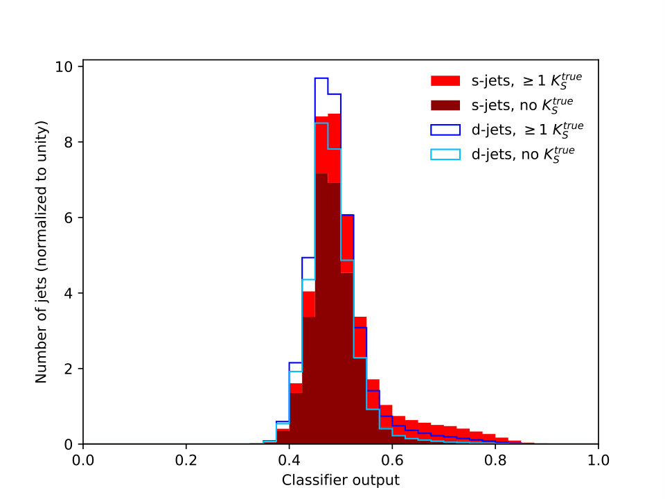 Figure 13
