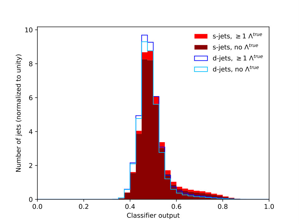 Figure 14
