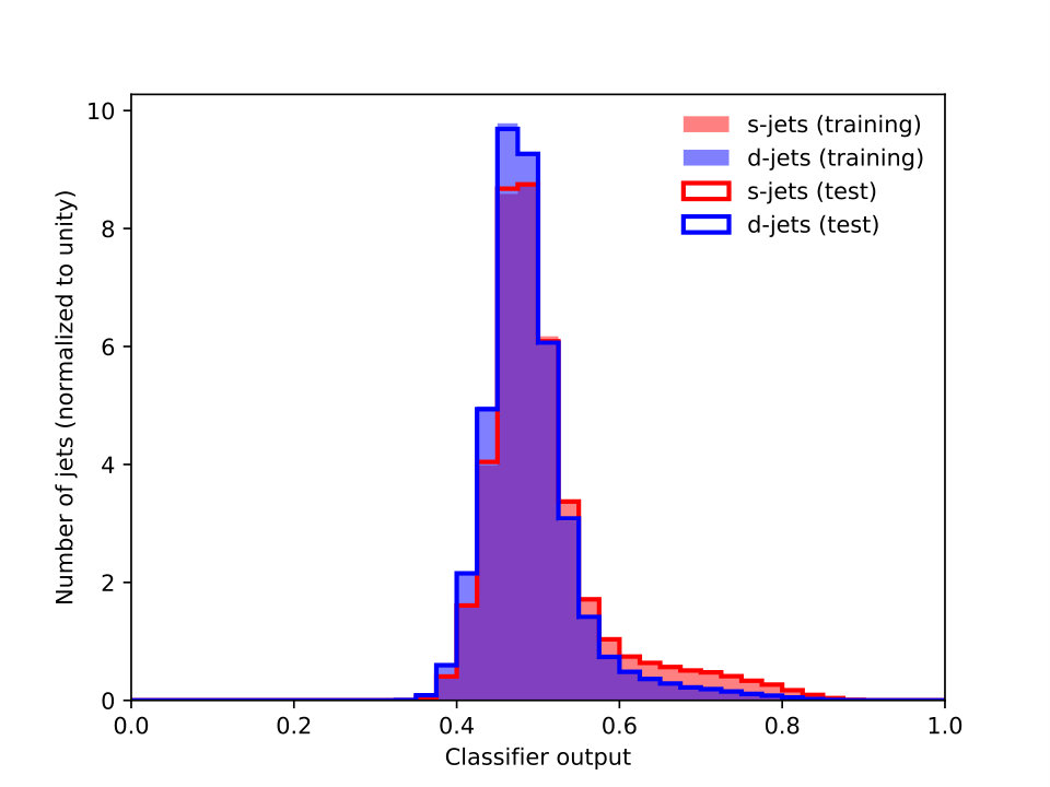 Figure 17