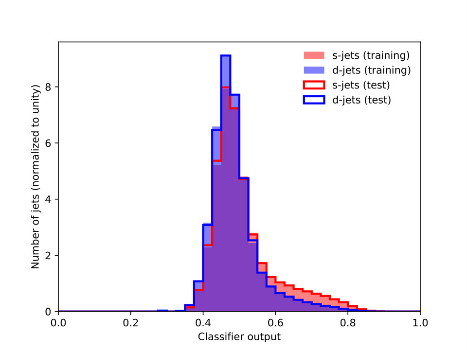 Figure 18